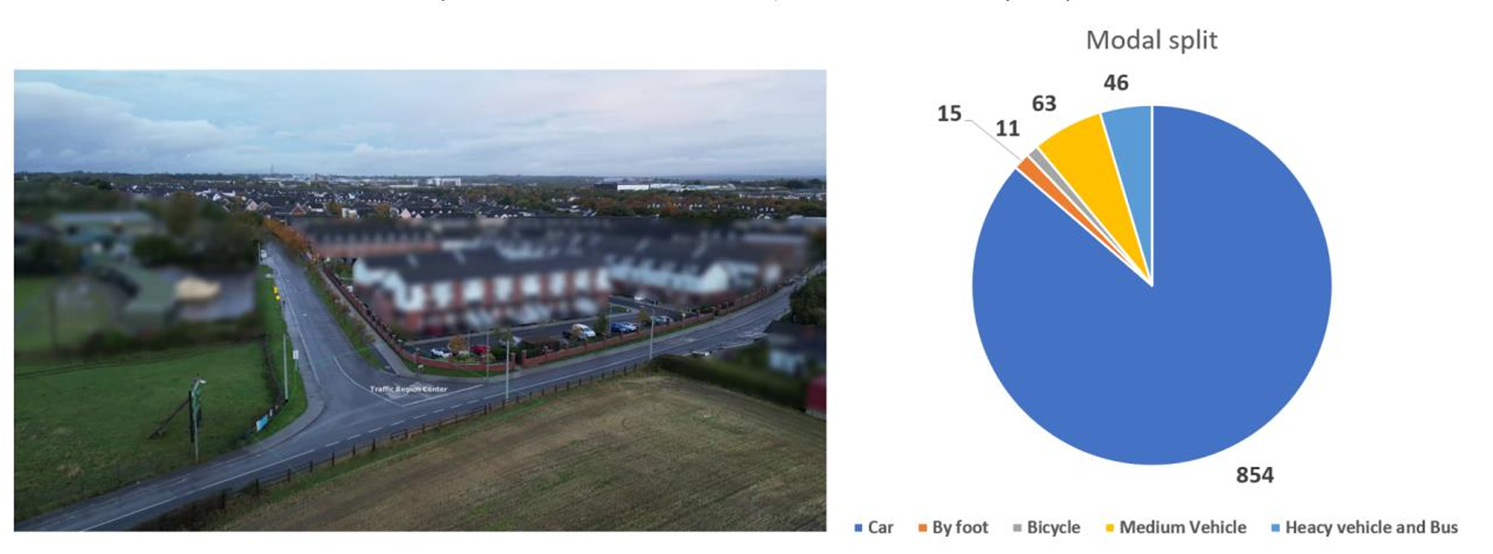 Image describing DriveSimSolutions approach